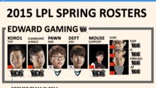 2015 LPL 阵容信息图